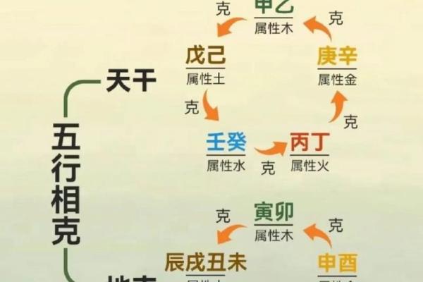 八字全部相冲好不好 八字全部相冲好不好