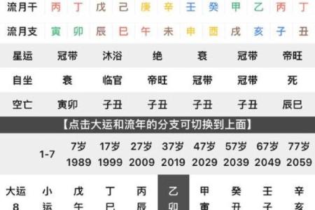 八字命理时空对命运的影响