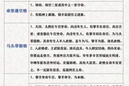 紫薇斗数安大限诀