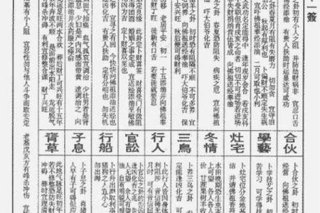 观音灵签第8签求学