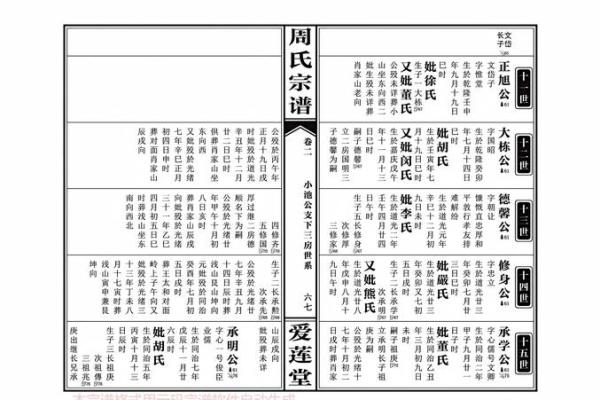 司马姓氏的家谱记载和郡望堂号-姓名学-华易算命网姓名 司马姓氏的家谱记载和郡望堂号-姓名学-华易算命网姓名