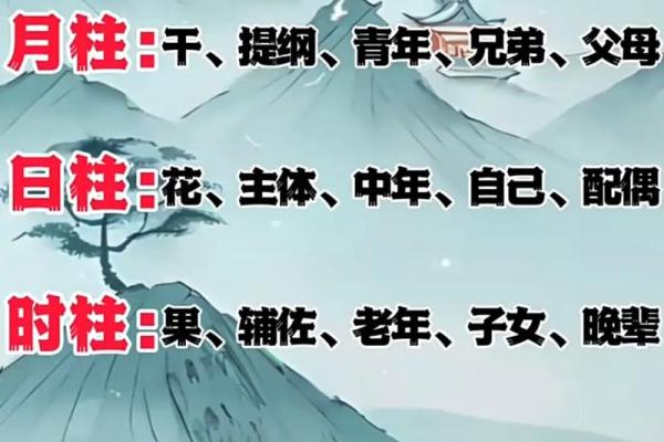 八字命理准确断事业 八字命理准确断事业