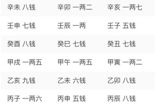 婚姻合八字算命免费称骨 八字称骨算命表男女版 婚姻合八字算命免费称骨 八字称骨算命表男女版