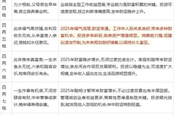 婚姻合八字算命免费称骨 八字称骨算命表男女版 婚姻合八字算命免费称骨 八字称骨算命表男女版