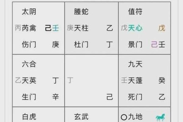 五鼠遁口诀，八字排盘常用手法