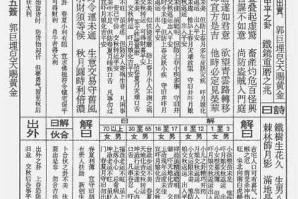 惠东西来古刹32签灵签 惠东西来古刹32签灵签