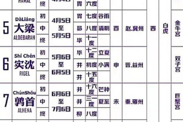 姓宿的名人-姓名学-华易算命网姓名 姓宿的名人-姓名学-华易算命网姓名