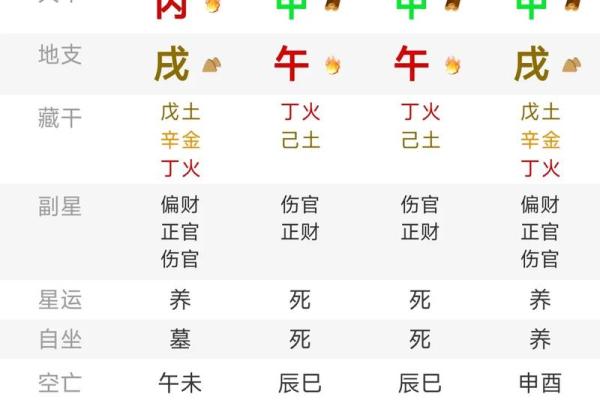 八字身弱走用神运好不好 八字身弱走用神运好不好