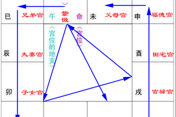 紫薇斗数四墓宫 紫薇斗数四墓宫