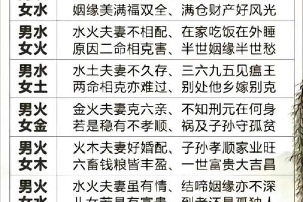 两个人八字婚姻宫相同 两个人八字婚姻宫相同