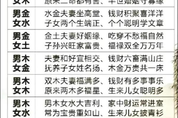两个人八字婚姻宫相同 两个人八字婚姻宫相同