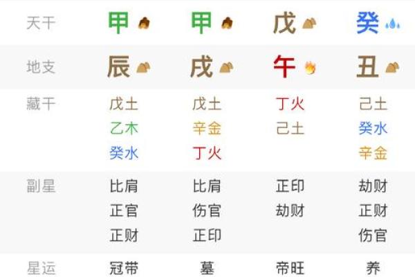 八字格局大小怎么看 八字格局大小怎么看