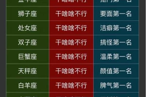 哪个星座最容易做马大哈？