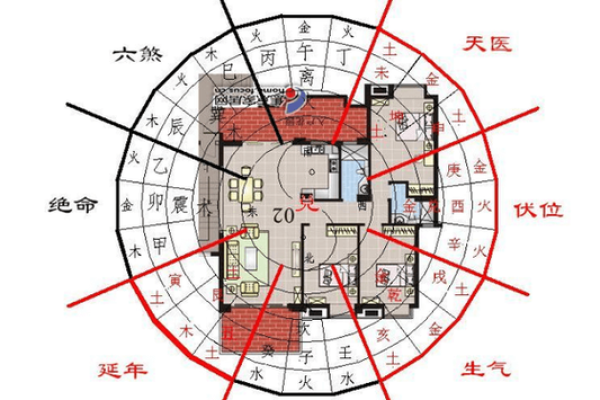建房子考虑风水吗 建房子考虑风水吗