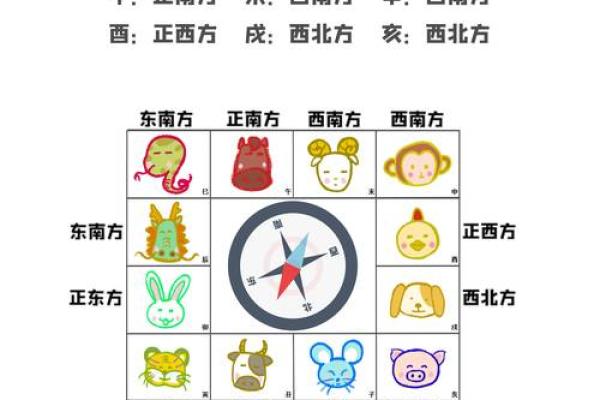 紫微斗数动迁 紫微斗数看迁移方位？