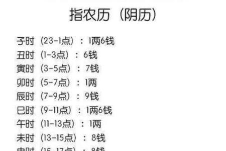 称骨算命算寿命准吗