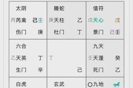 五鼠遁口诀,八字排盘常用手法