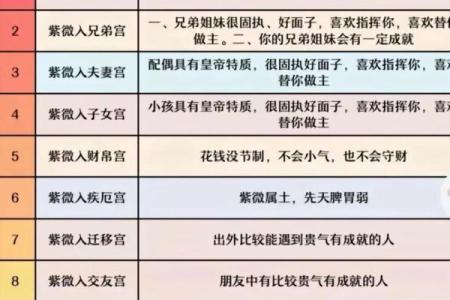 怎么学习紫薇斗数