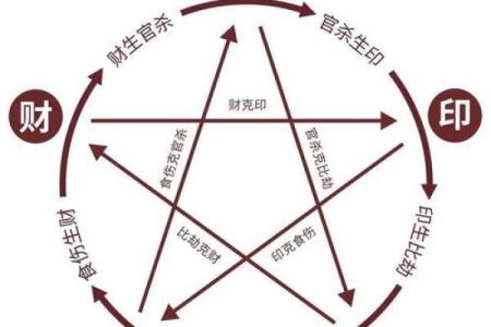八字算命里格局