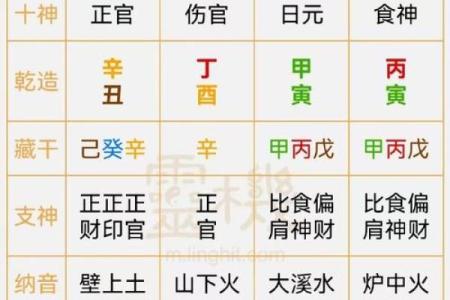 四柱八字知识