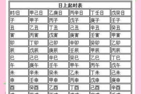 丁未日柱出生男女八字命运分析 丁未日柱如何看