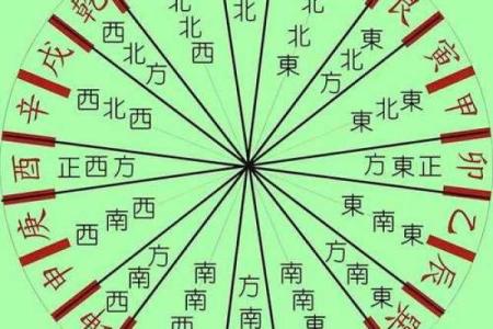 解读风水 罗盘上的二十四山指的是什么