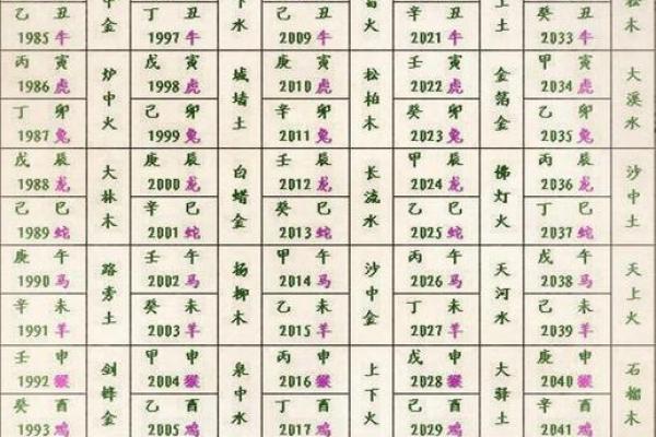 生辰八字查询算命 生辰八字查询算命