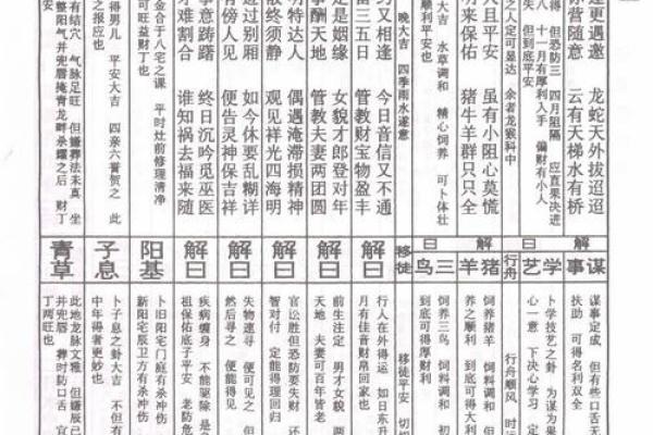 吕祖灵签15签解签 吕祖灵签15签解签