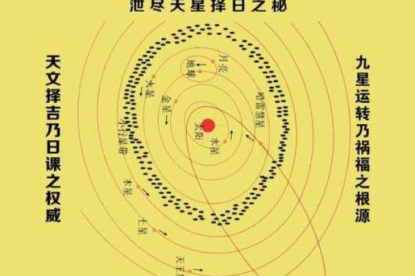 民间风水17课 民间风水17课