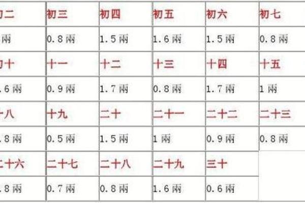 八字斤两算命准吗 八字斤两算命准吗