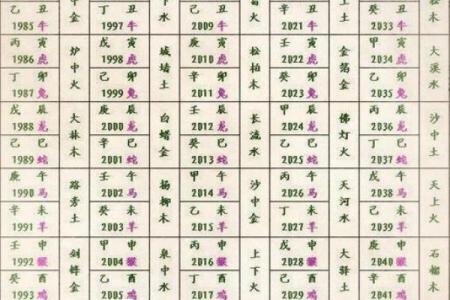 生辰八字查询算命