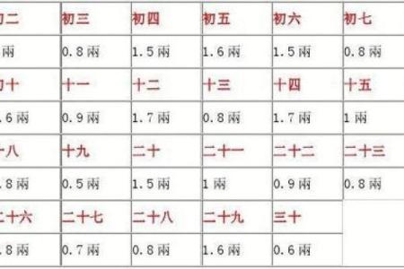 八字斤两算命准吗