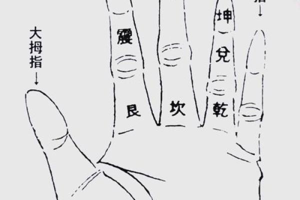 一掌经算命最准的方法 一掌经算命最准的方法