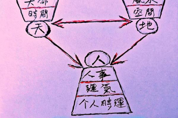 风水学入门怎么学习,入门指导 风水学入门怎么学习,入门指导