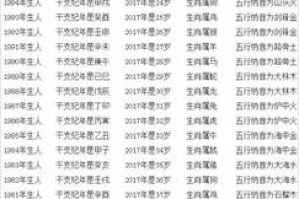 生肖姻缘算命 生肖姻缘算命