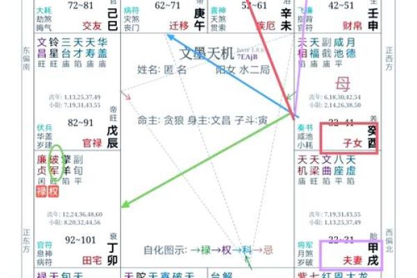九宫格紫薇斗数盘算命怎么看 九宫格紫薇斗数盘算命怎么看