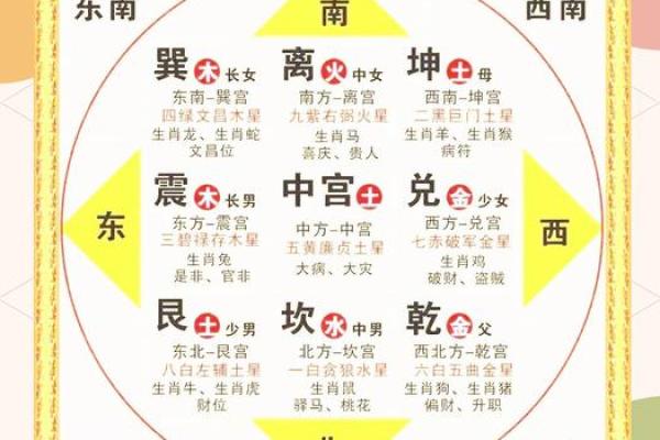 家居风水常识大全 这些细节很容易就被人忽略 家居风水常识大全 这些细节很容易就被人忽略