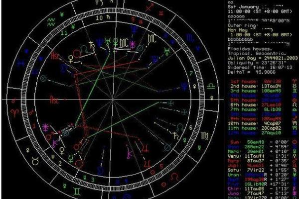 爱星盘在线查询 如何使用爱星盘在线查询 爱星盘在线查询 如何使用爱星盘在线查询