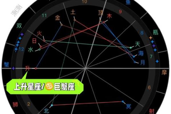 爱星盘在线查询 如何使用爱星盘在线查询 爱星盘在线查询 如何使用爱星盘在线查询