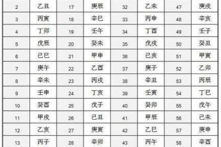 八字看配偶同乡,八字看配偶姓氏