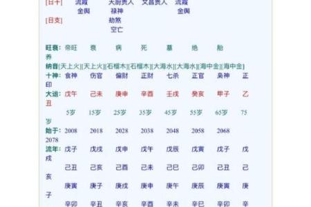 八字近贵什么意思,八字贵在天干