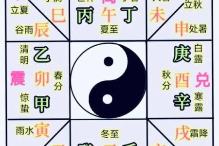八字详解:失衡有救为贵,后天八卦为用的原因,用神有无及力破克