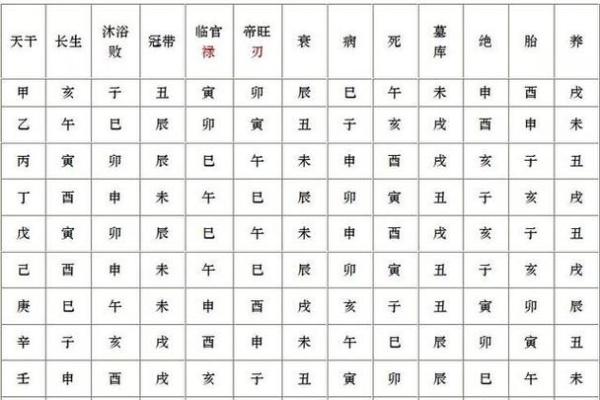 八字六神 八字六神