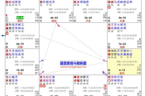 紫微斗数之后天运势--岁限的分析推断:大限天干的求法 紫微斗数之后天运势--岁限的分析推断:大限天干的求法