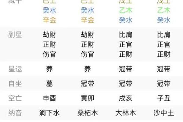 四柱八字男命高手指点