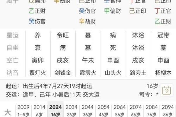八字的时辰按什么算命好 八字的时辰按什么算命好