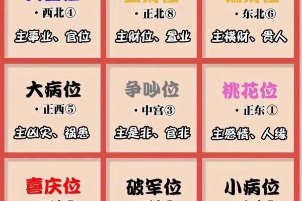 家里的风水健康吉位是哪里 你一定意想不到 很多人都会忽略 家里的风水健康吉位是哪里 你一定意想不到 很多人都会忽略