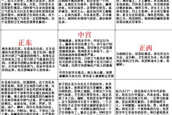 卫生间风水_东厨西厕的说法 卫生间风水_东厨西厕的说法