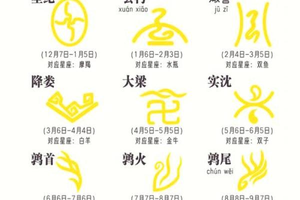 1月4日是什么星座 1月4日是什么星座