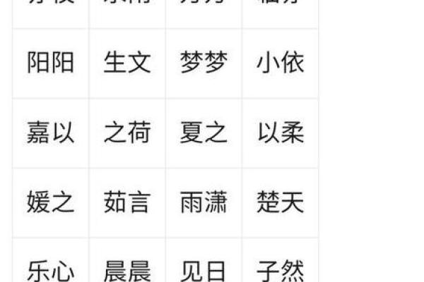 以生辰八字起名 以生辰八字起名